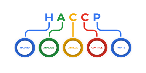 HACCP Nedir?